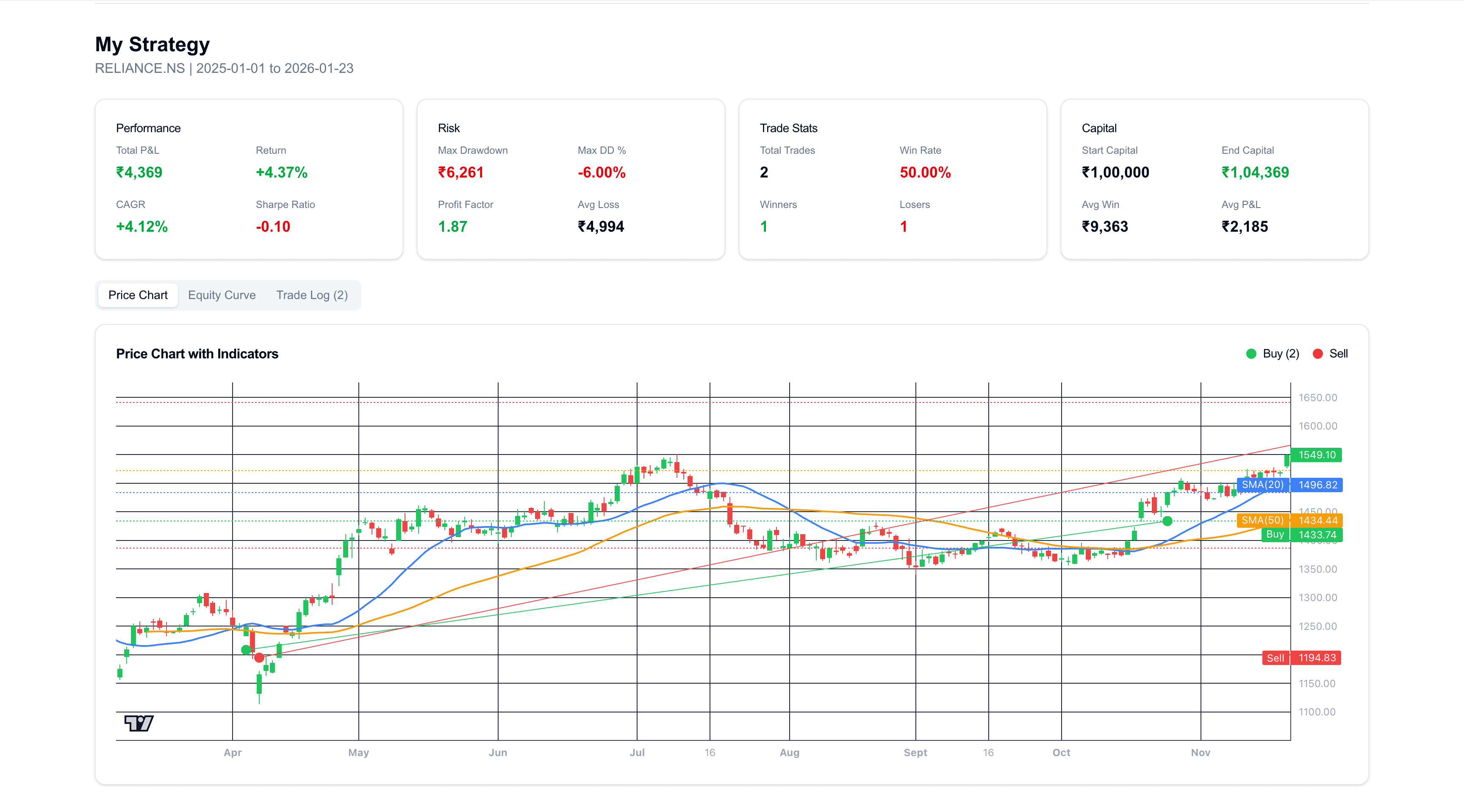 VivaTrades Backtesting Platform