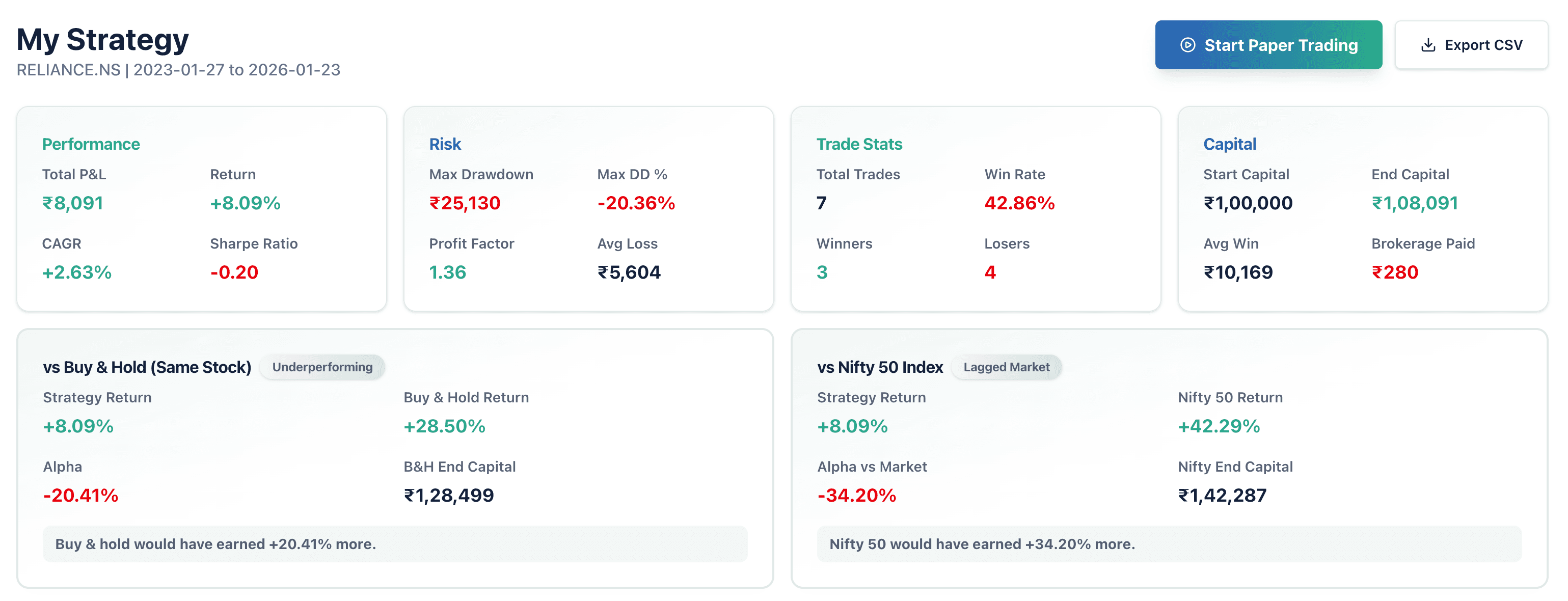 Backtest results: performance metrics, risk analysis, and benchmark comparison